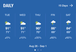 forecast for the week of August 28, 2018