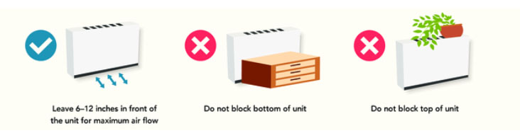 instructions for fan coil unit clearance amount