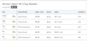 Five day forecast calls for hot as blue blazes