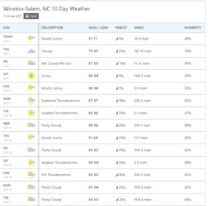 10 day forecast for Winston-Salem