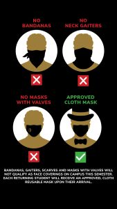 acceptable cloth face coverings