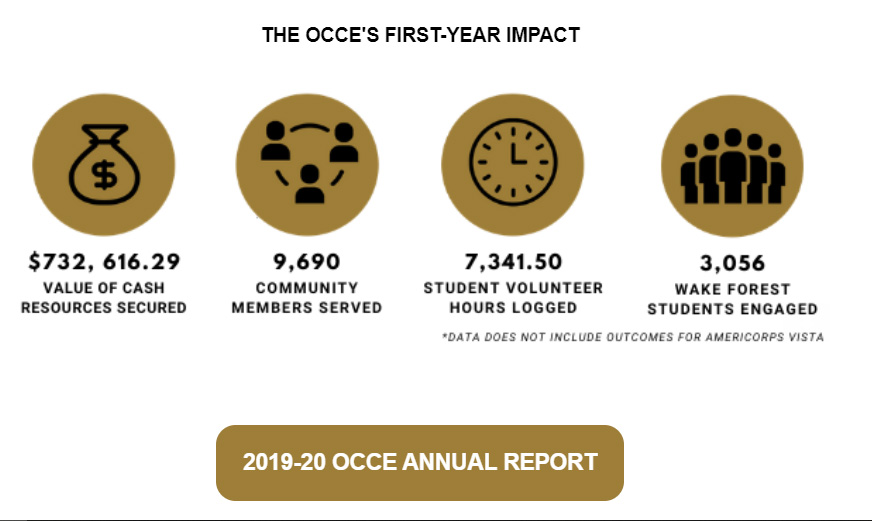 OCCE first year impact stats