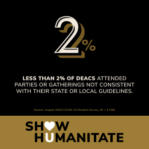 Less than 2% attended parties above the state limits