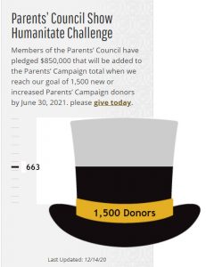 Parents' Council challenge tophat graphid