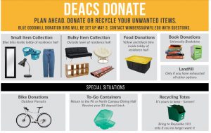 Deacs Donate flyer