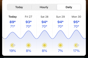 Weather forecast for 8/26-30 (mid 90s all week)