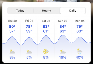 weather forecast for Family Weekend