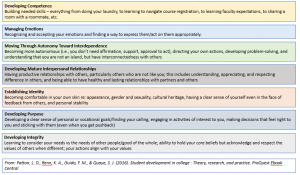 Chickering and Reisser's seven vectors of student development