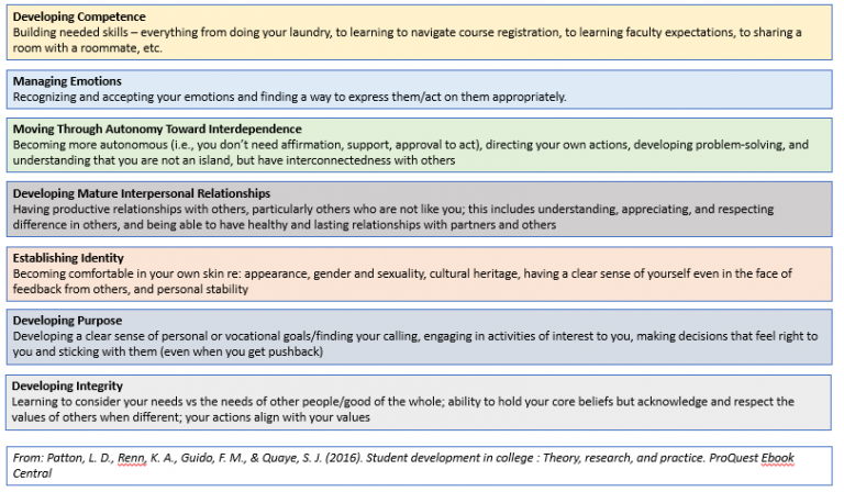 College Student Development | Parents & Families