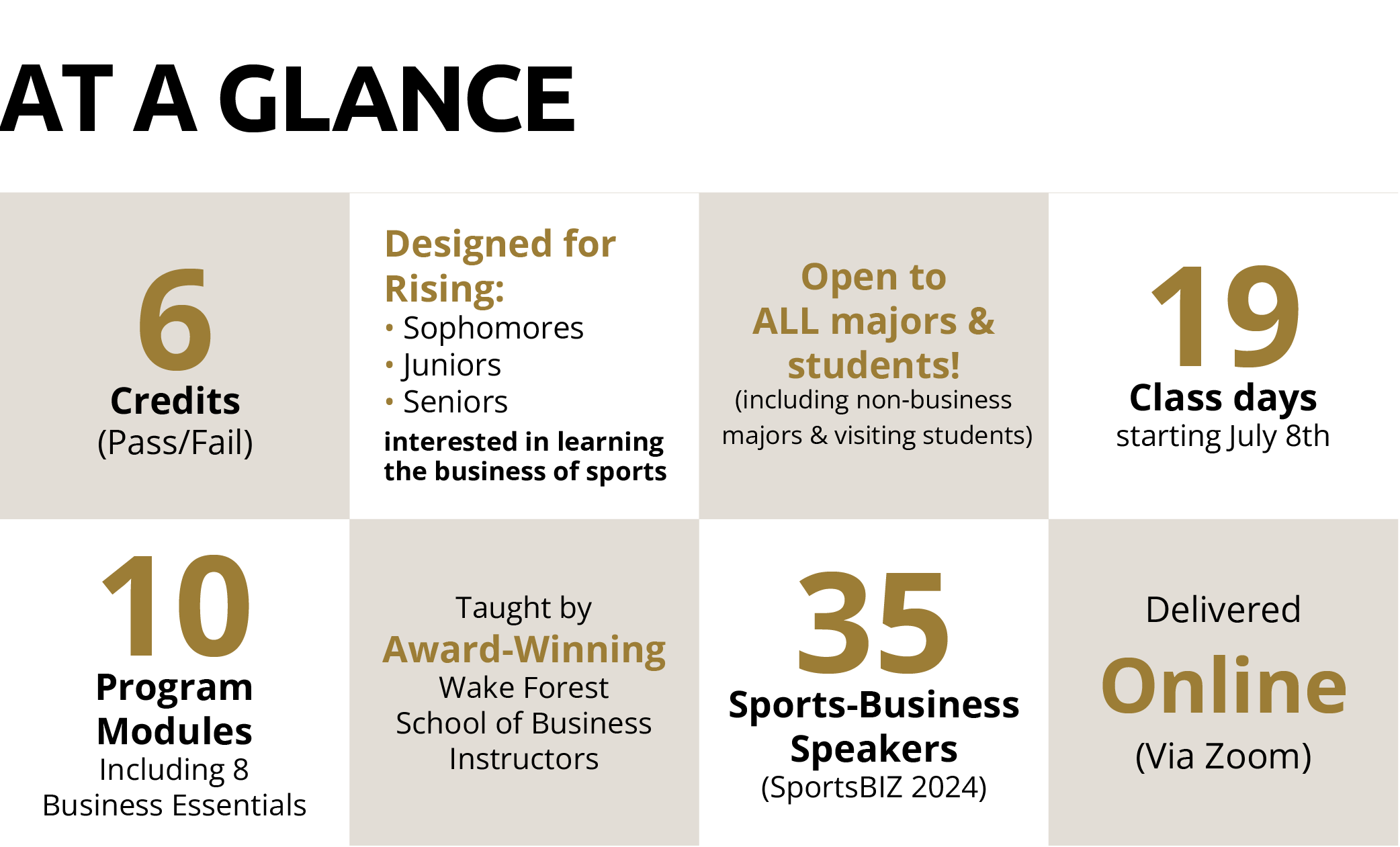 Overview infographic about the SportsBIZ 2025 program