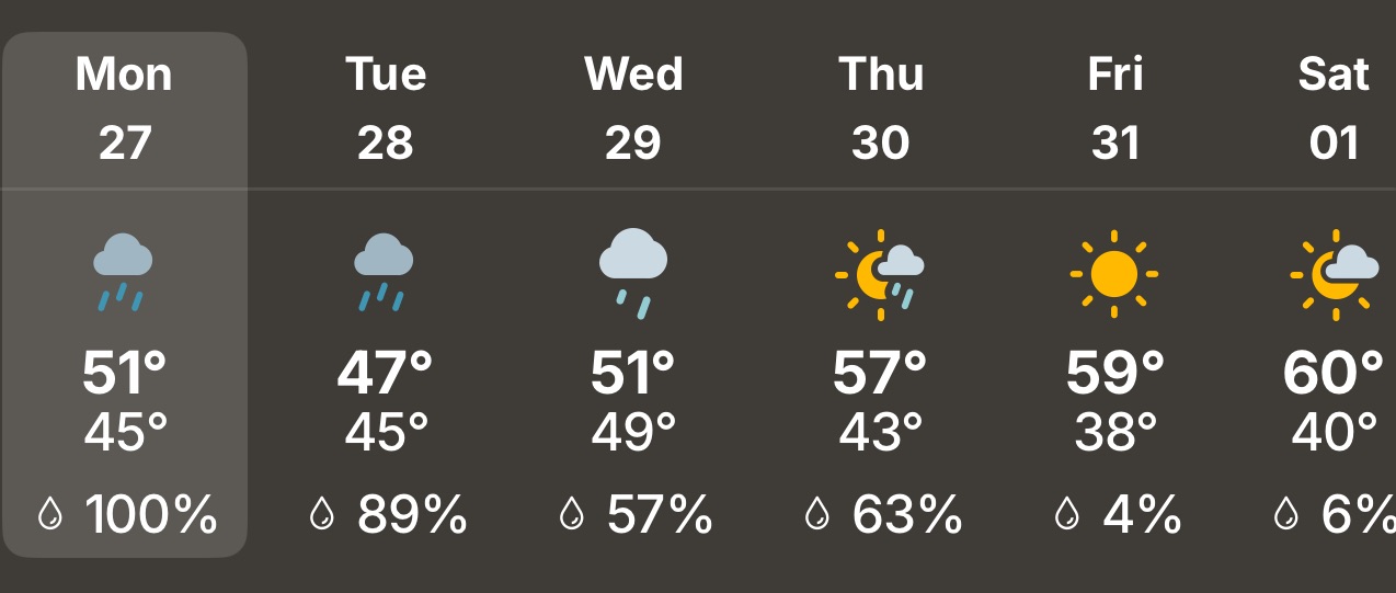 The weather for the week of 10.27.25 is decidedly crappy: cold and rainy for at least 3, maybe 4 days. High on 10.28 is only projected to be 47