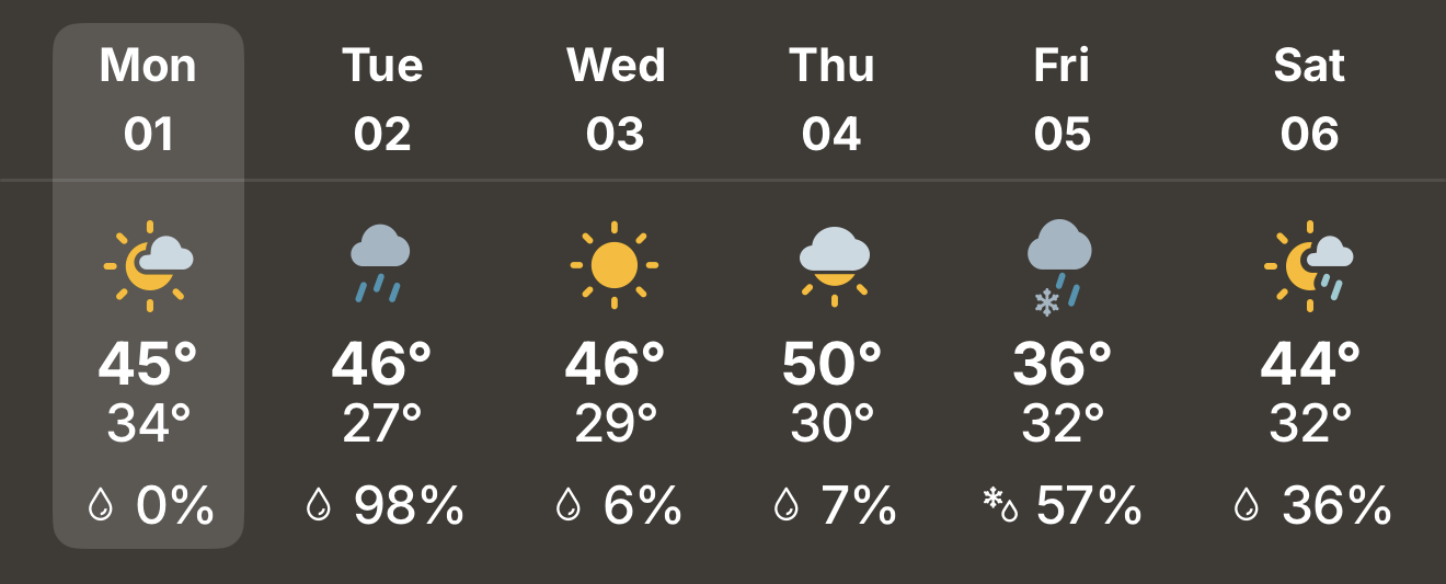 weather forecast 12/1-5/2025.