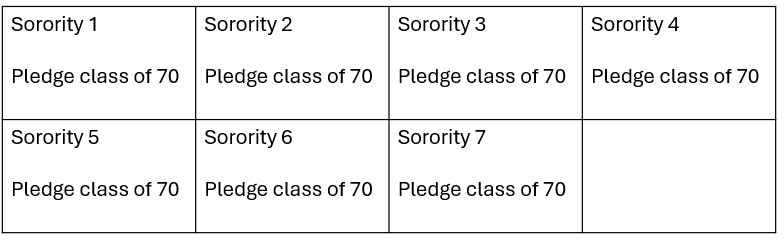 image showing the breakdown of pledge classes for sorority recruitment