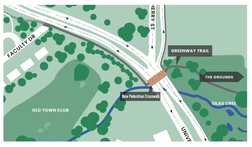 rendering of the new greenway and Faculty Drive gate to connect campus to The Grounds