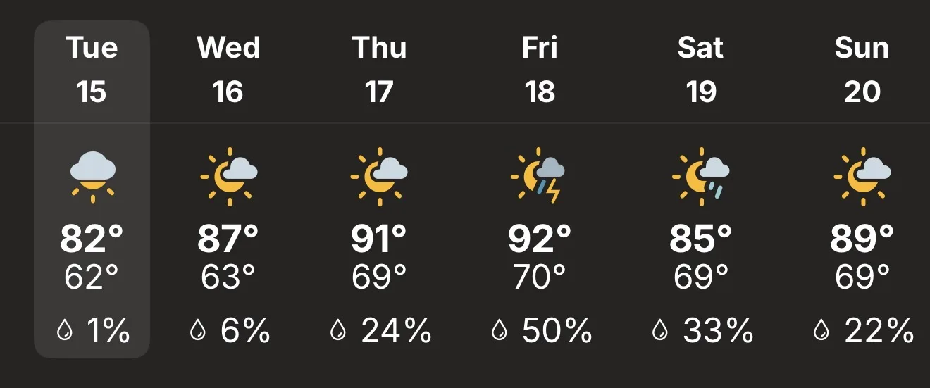 temps for the week of 9/15/26