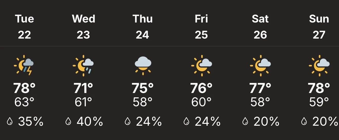 Temps for the week of 9/22/26
