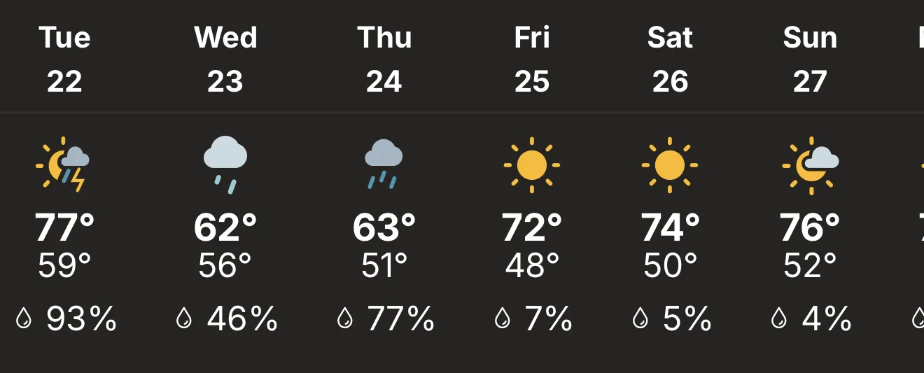 The forecast for the week of 9/21/26: rainy, but at least the temperatures are cool