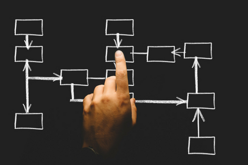 Flow chart of boxes
