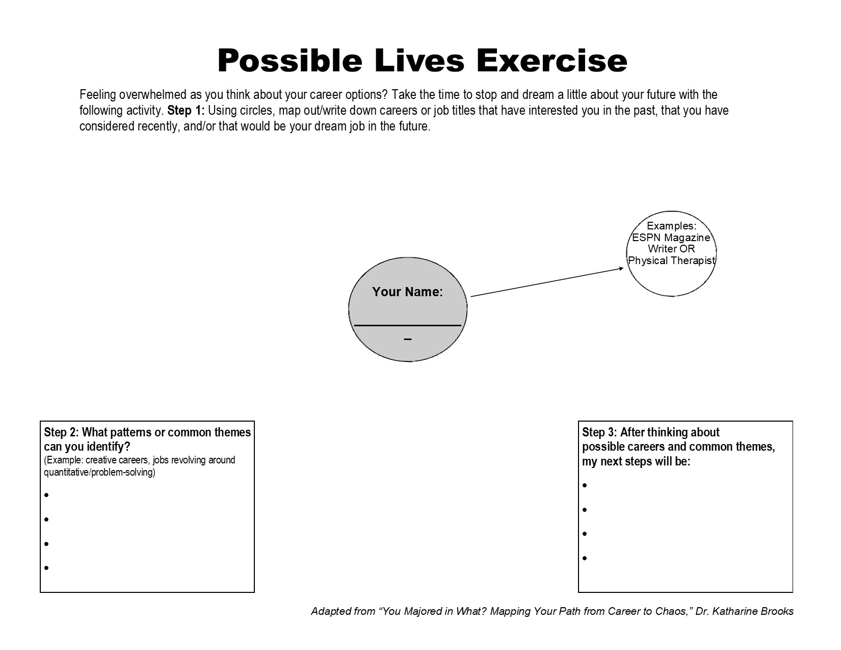 Career Exploration Worksheet