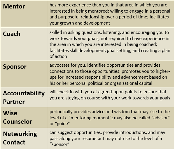 6 people you need in your network: mentor, coach, sponsor, accountability partner, wise counselor, networking contact