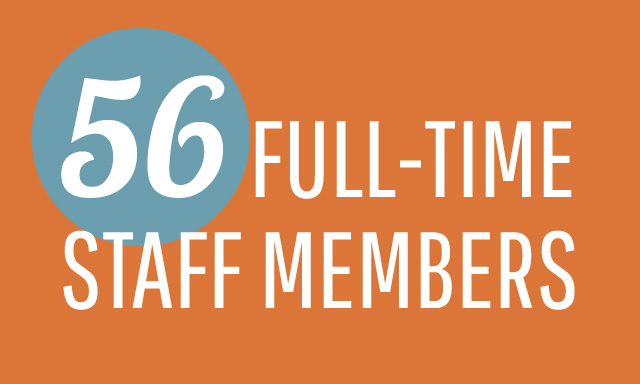 56 Full-Time Staff Members, ZSR Employment