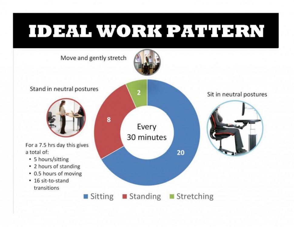 Sitting Versus Standing Work - Environmental Health & Safety