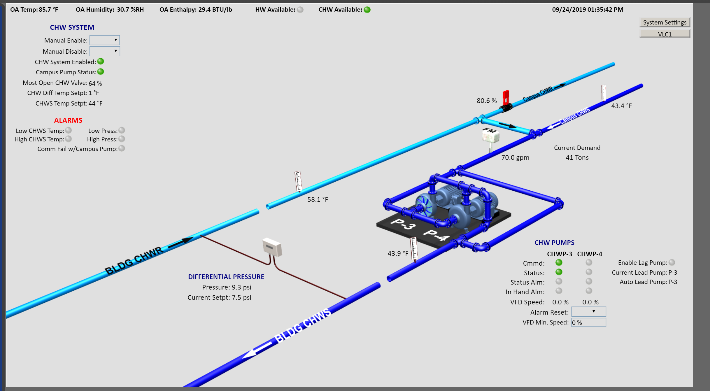 graphic of the chilled water system within a building