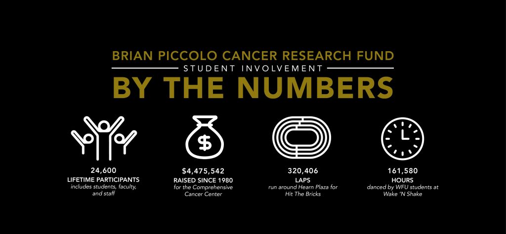 Brian Piccolo Cancer Research Fund By The Number - Lifetime-2020