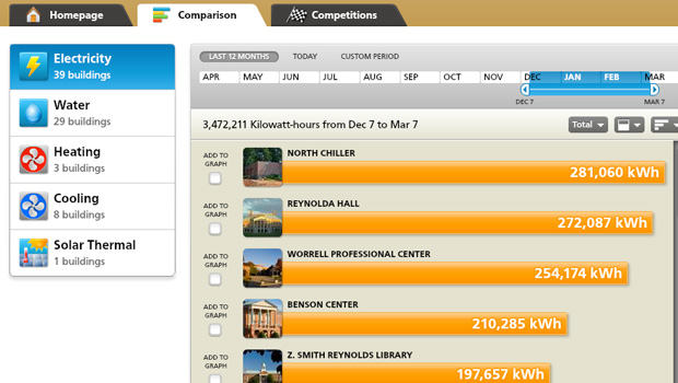 Snapshot of the energy dashboard