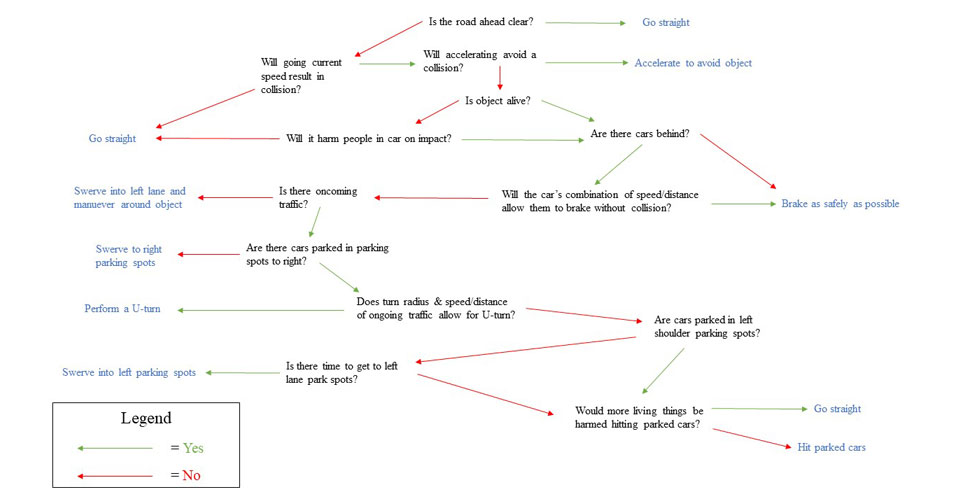 flowchart.pagewidth