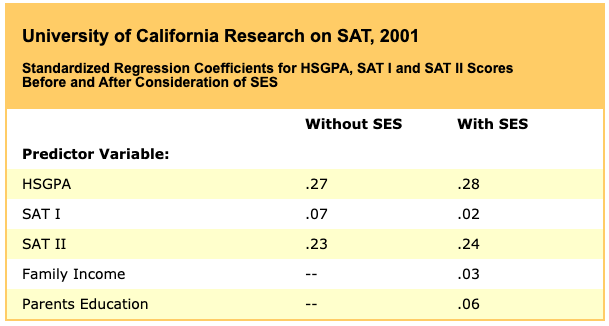 Chart of research