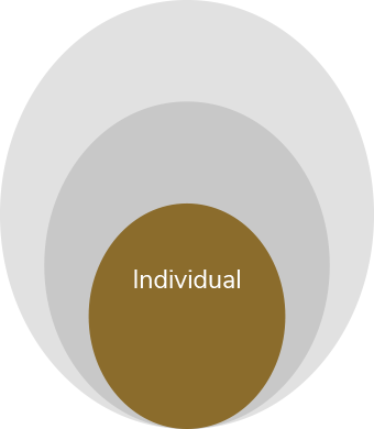 Individual