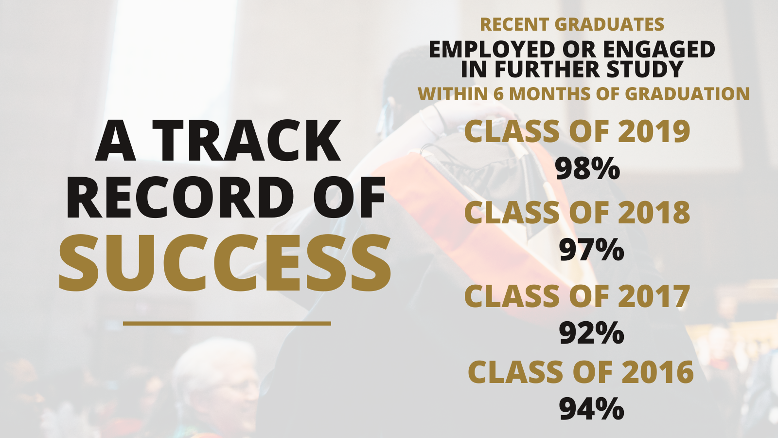 Track Record of Success