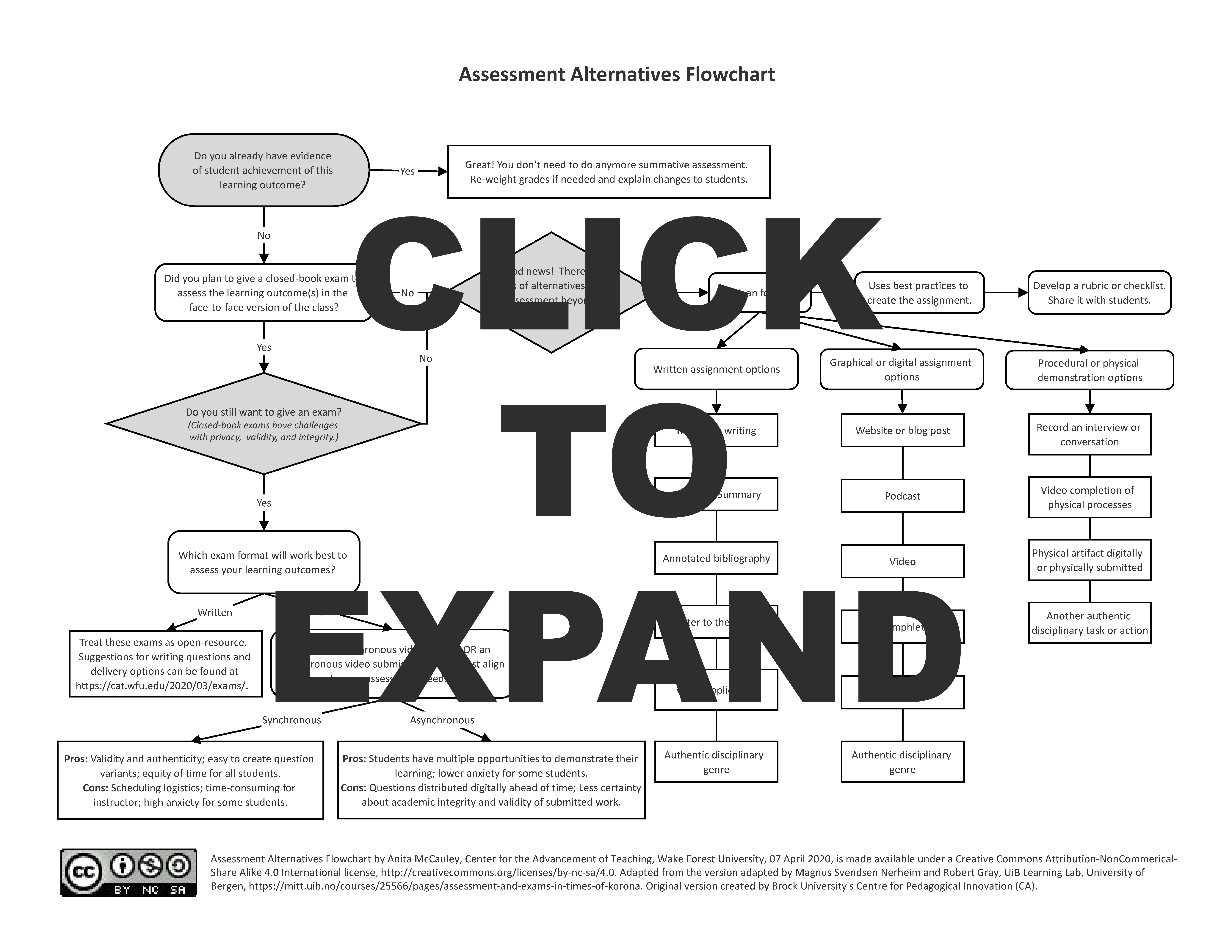 clickable chart