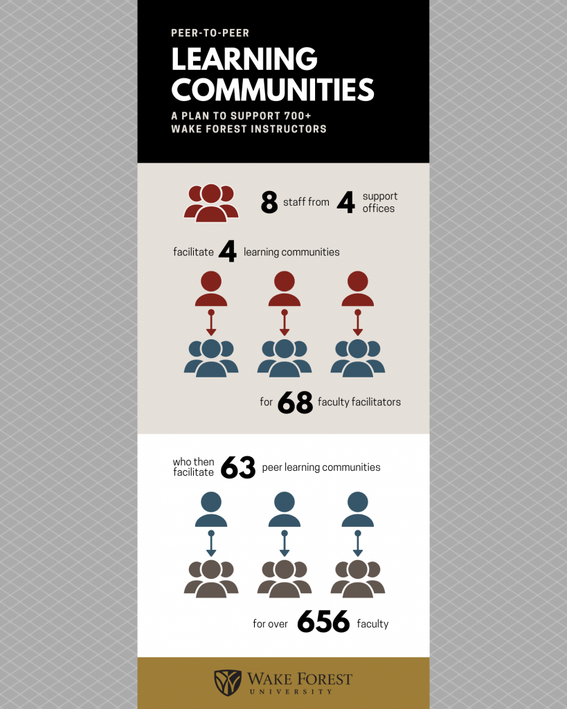 graphic of peer to peer pyramid structure