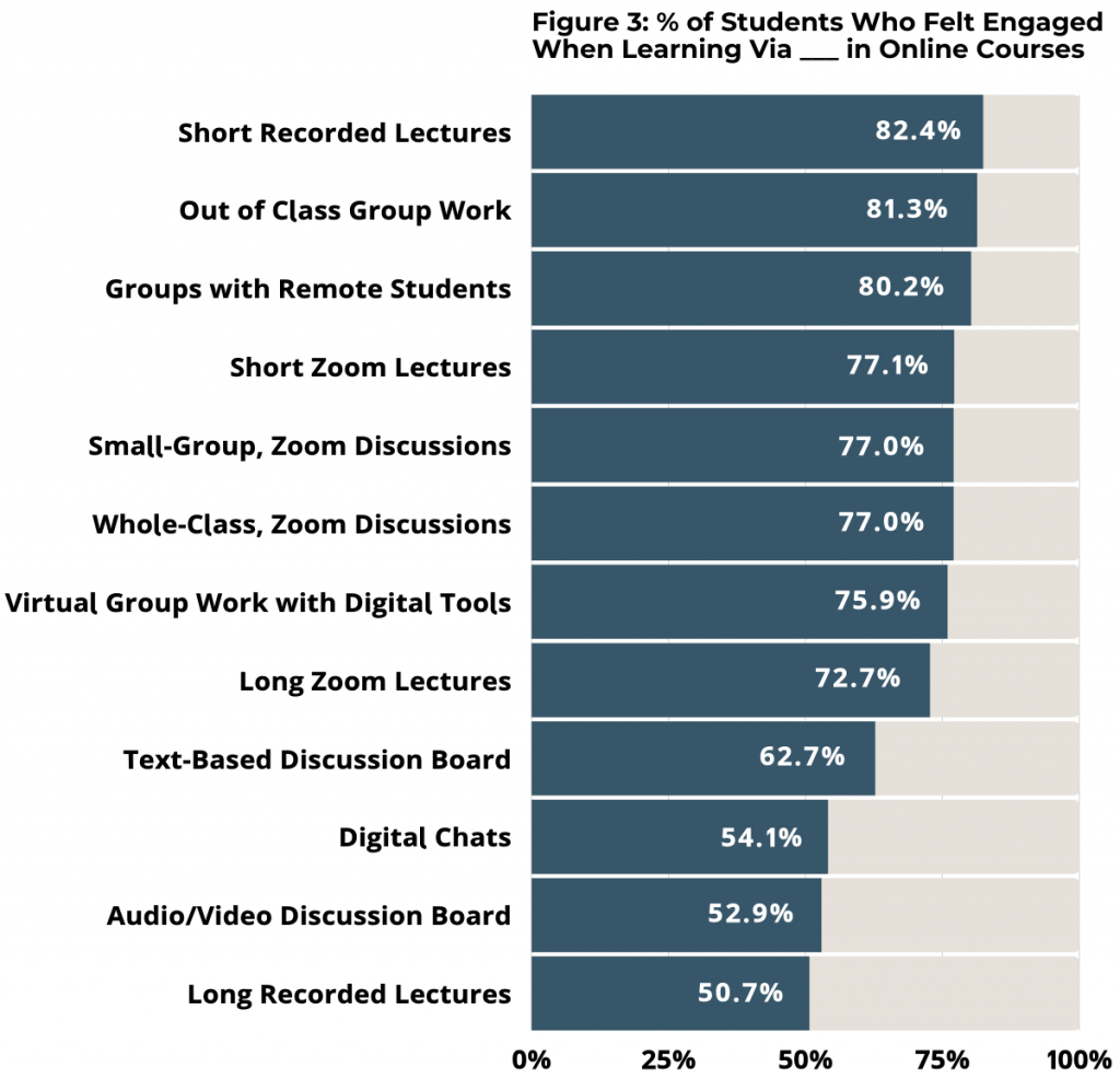 online strategy engagement chart