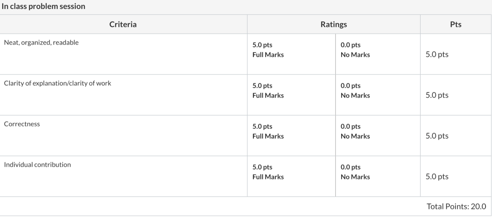 screenshot of grading rubric in Canvas