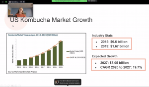 US Kombucha Market Growth Presentation