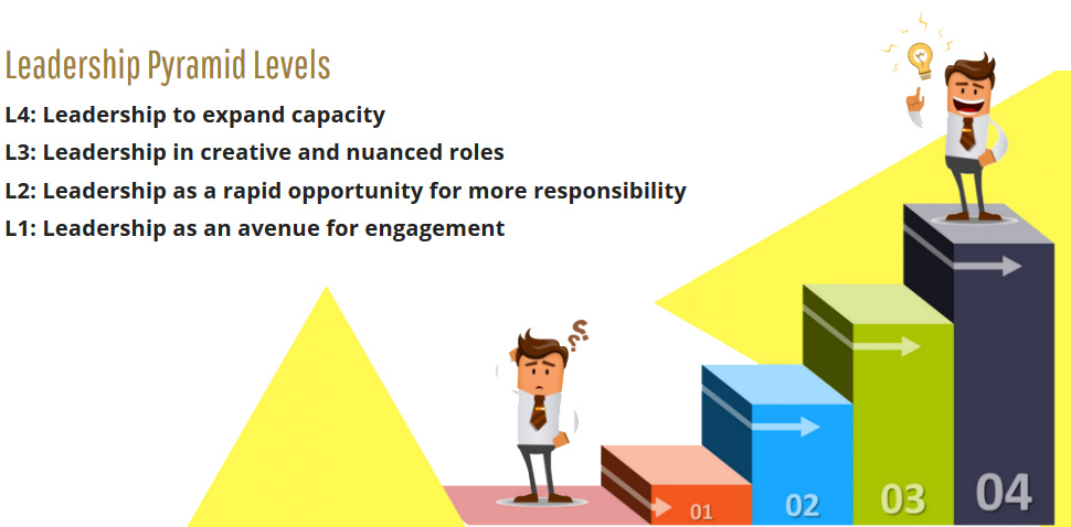 leadership pyramid