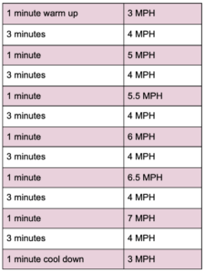 treadmill workout