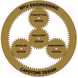 Engineering Capstone Design wheel