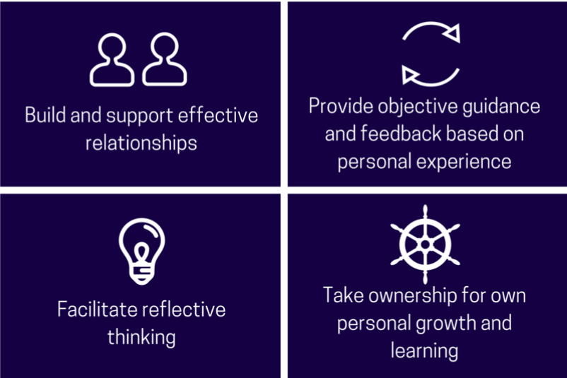 Mentor Learning Outcomes Image: Build and support effective relationships, Provide objective guidance and feedback based on personal experience, facilitate reflective thinking, Take owernship for personal growth and learning