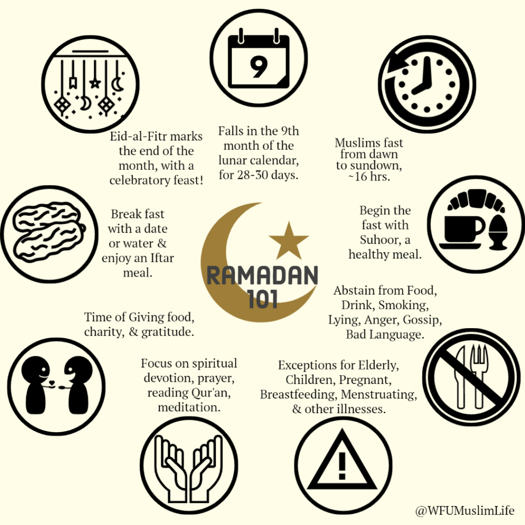 Infographic about Ramadan.