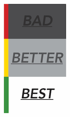 A red stripe next to the word BAD on a poorly contrasting background, yellow stripe next to the word BETTER on a better contrasting background, green stripe next to the word BEST in high contrast to its white background.