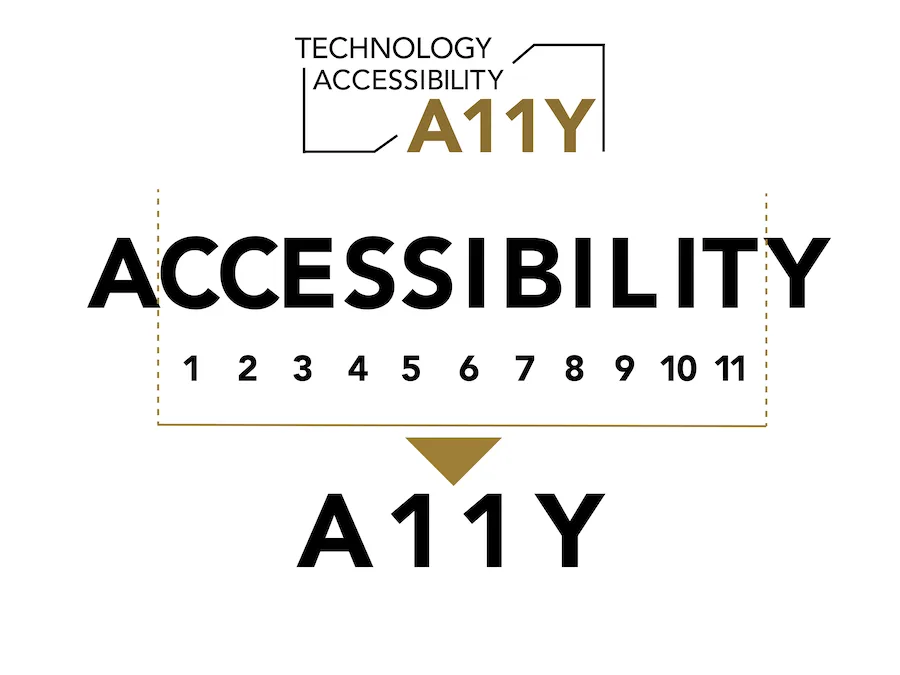 Technology Accessibility A11Y logo above the word accessibility. Between the A and Y of accessibility, the middle 11 letters are numbered 1 to 11, then condensed to form the A-11-Y numeronym.
