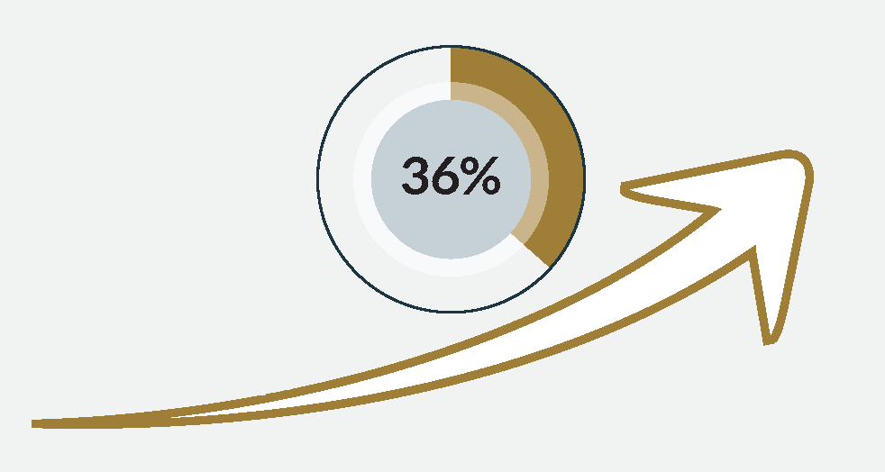 percentage graphic