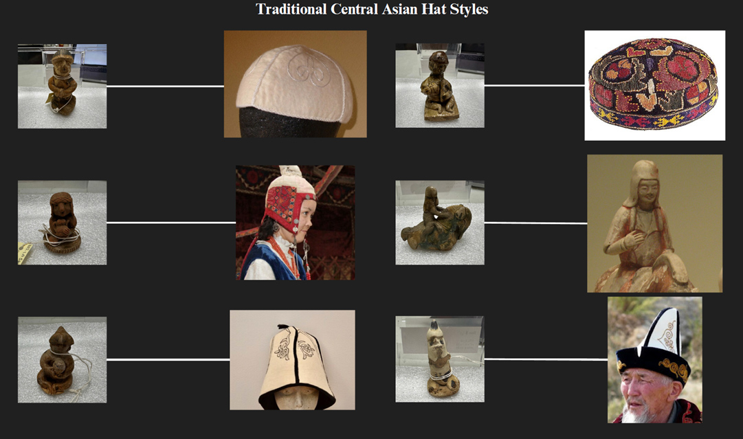 Graphic comparing hat styles to the miniature figures