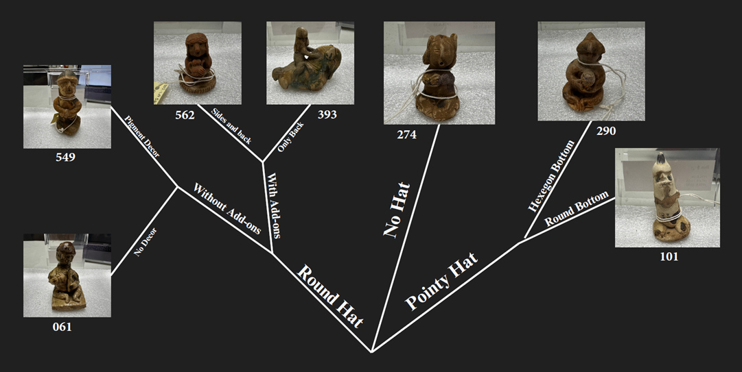 Diagram showing different styles of hats worn by the ceramic figures