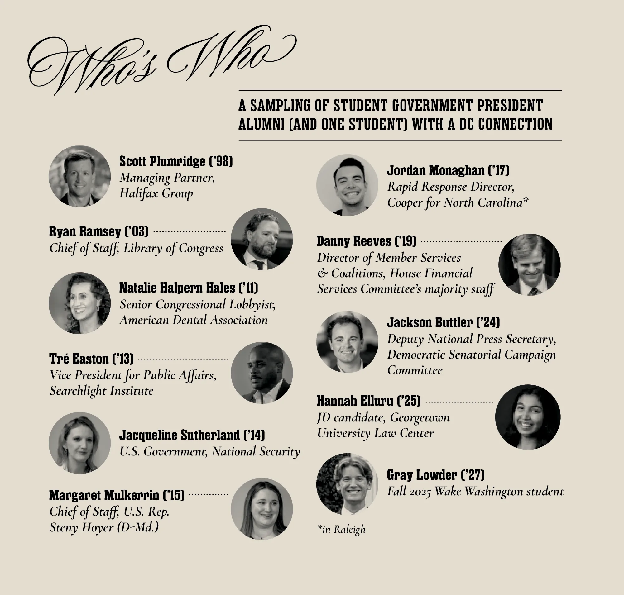 A list titled "Who's who: A sampling of student government president alumni (and one student) with a DC connection" paired with photos of each, including Scott Plumridge (’98) Managing Partner, Halifax Group; Ryan Ramsey (’03) Chief of Staff, Library of Congress; Natalie Halpern Hales (’11) Senior Congressional Lobbyist, American Dental Association; Tré Easton (’13) Vice President for Public Affairs, Searchlight Institute; Jacqueline Sutherland (’14) U.S. Government, National Security; Margaret Mulkerrin (’15) , Chief of Staff, U.S. Rep. Steny Hoyer (D-Md.); Jordan Monaghan (’17) Rapid Response Director, Cooper for North Carolina; Danny Reeves (’19) Director of Member Services & Coalitions, House Financial Services Committee’s majority staff; Jackson Buttler (’24), Deputy National Press Secretary, Democratic Senatorial Campaign Committee; Hannah Elluru (’25) JD candidate, Georgetown University Law Center; Gray Lowder (’27), Fall 2025 Wake Washington student