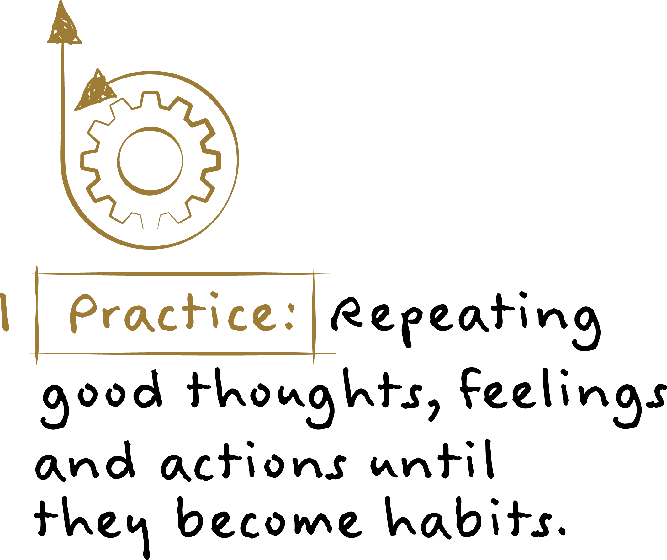 1. Practice: Repeating good thoughts, feelings and actions until they become habits.